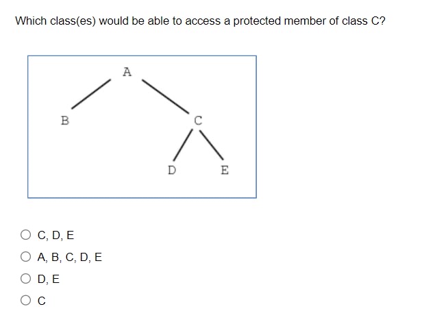  Which class(es) would be able to access a protected member of