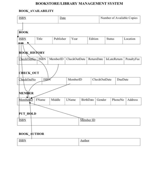 MYSQL. Each Table has to contain at least 5 rows. In other