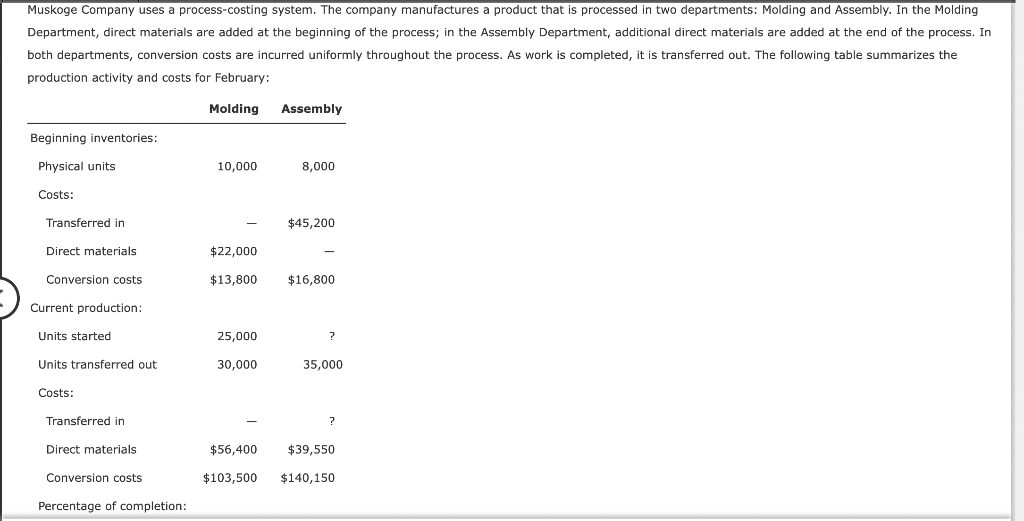 1 Using the weighted average method, prepare the following for the Molding