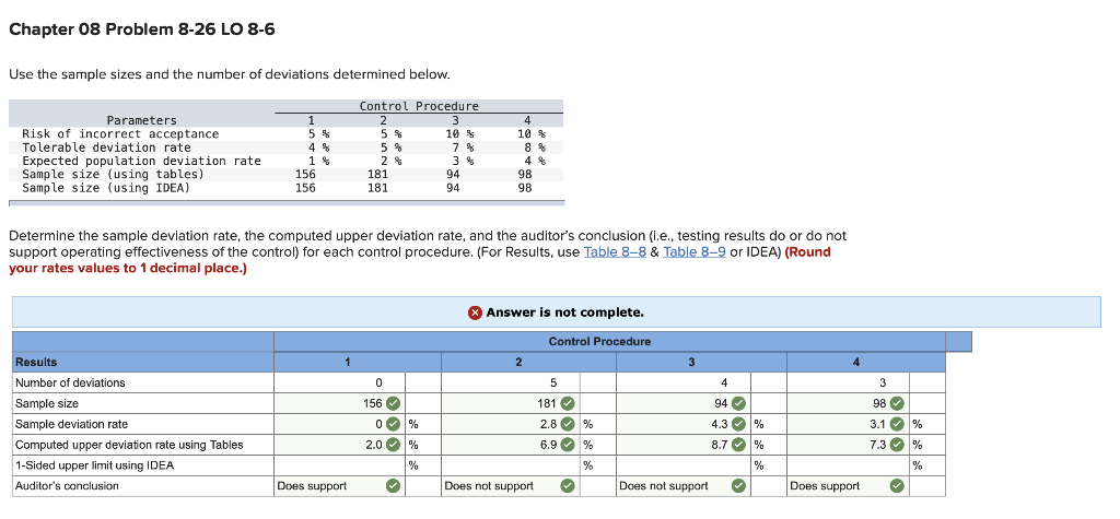  Chapter 08 Problem 8-26 LO 8-6 Use the sample sizes and