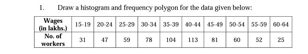  Do It on R programming language 1. Draw a histogram and