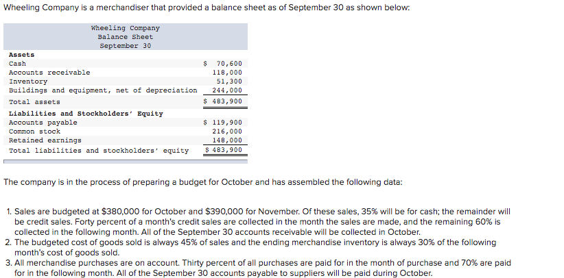 yes there are 2 seperate balance sheets problems . I don't know