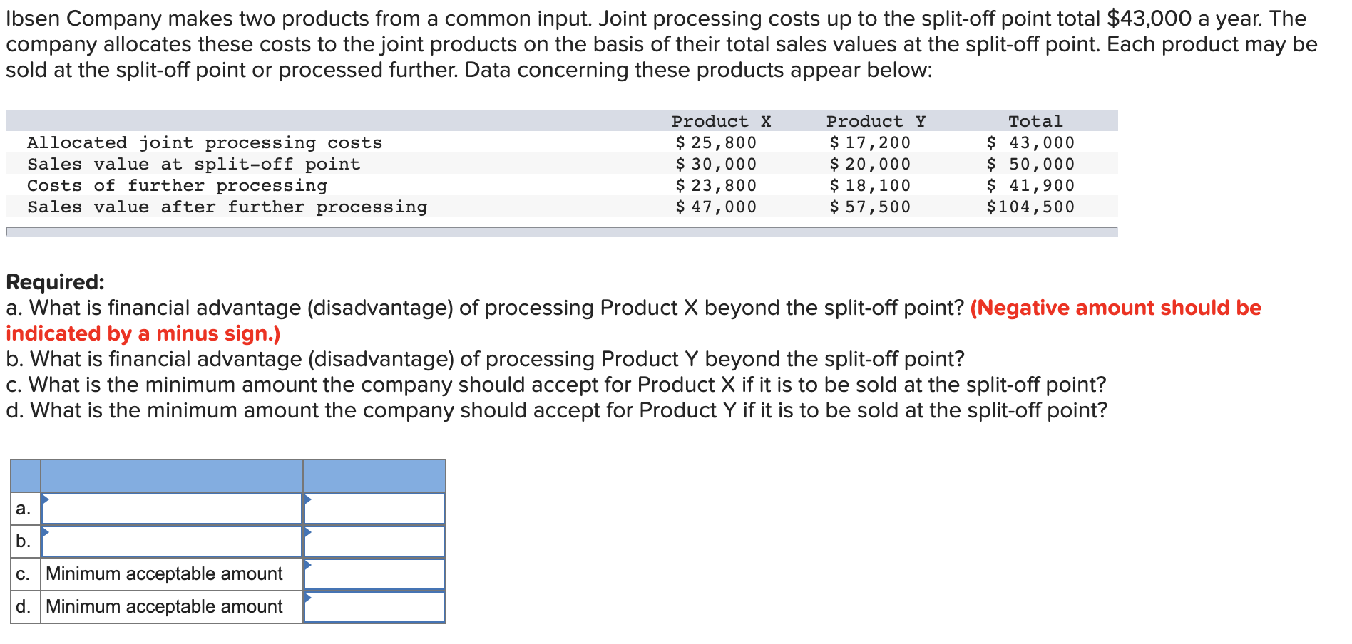  Ibsen Company makes two products from a common input. Joint processing