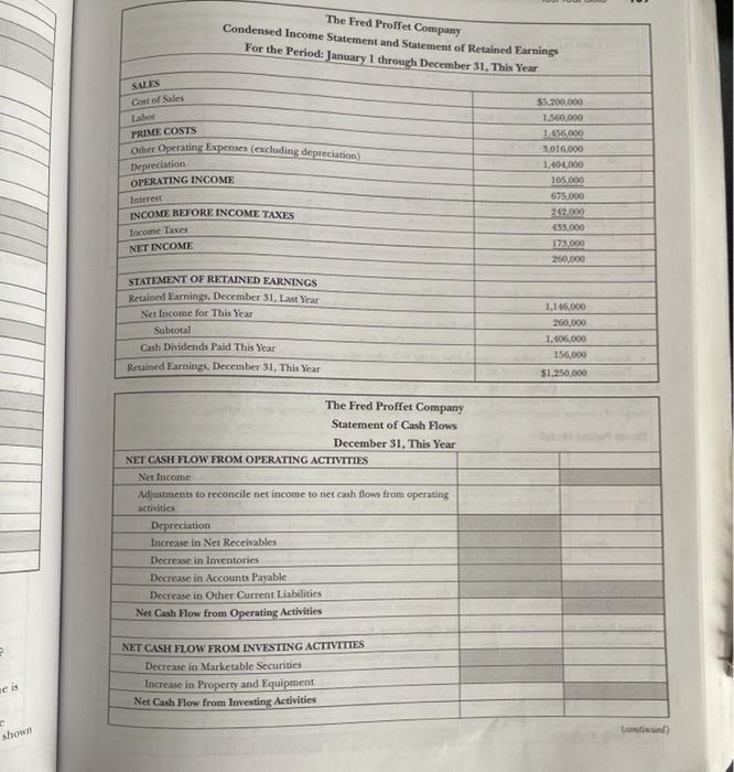 sources and uses of funds information she needs, she is ready to