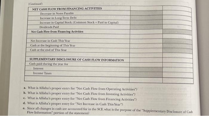 prepare The Fred Proffet Company's SCF for this year. Help her complete