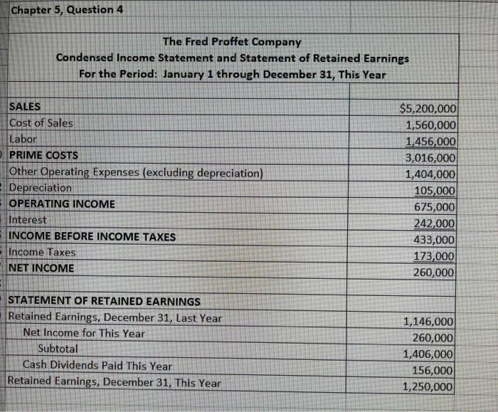 the company's SCF by using the information taken from the following Condensed