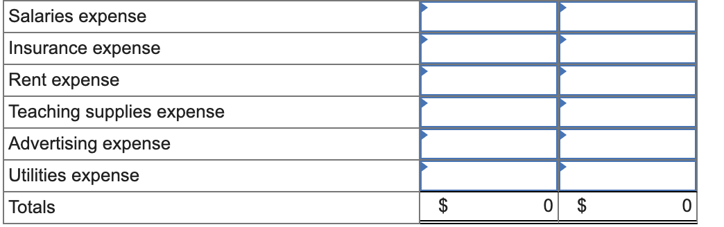 of coverage has expired. b. An inventory count shows that teaching supplies