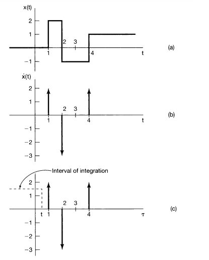 AIM: Analyze continuous and discrete systems, using MATLAB PC and Example 1.7,