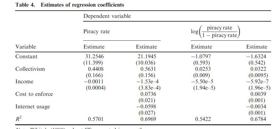  i would like to create this variable: piracy rate/1-piracy rate either