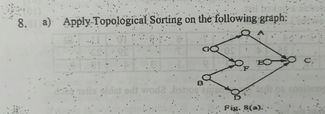 a) Apply Topological Sorting on the following graph