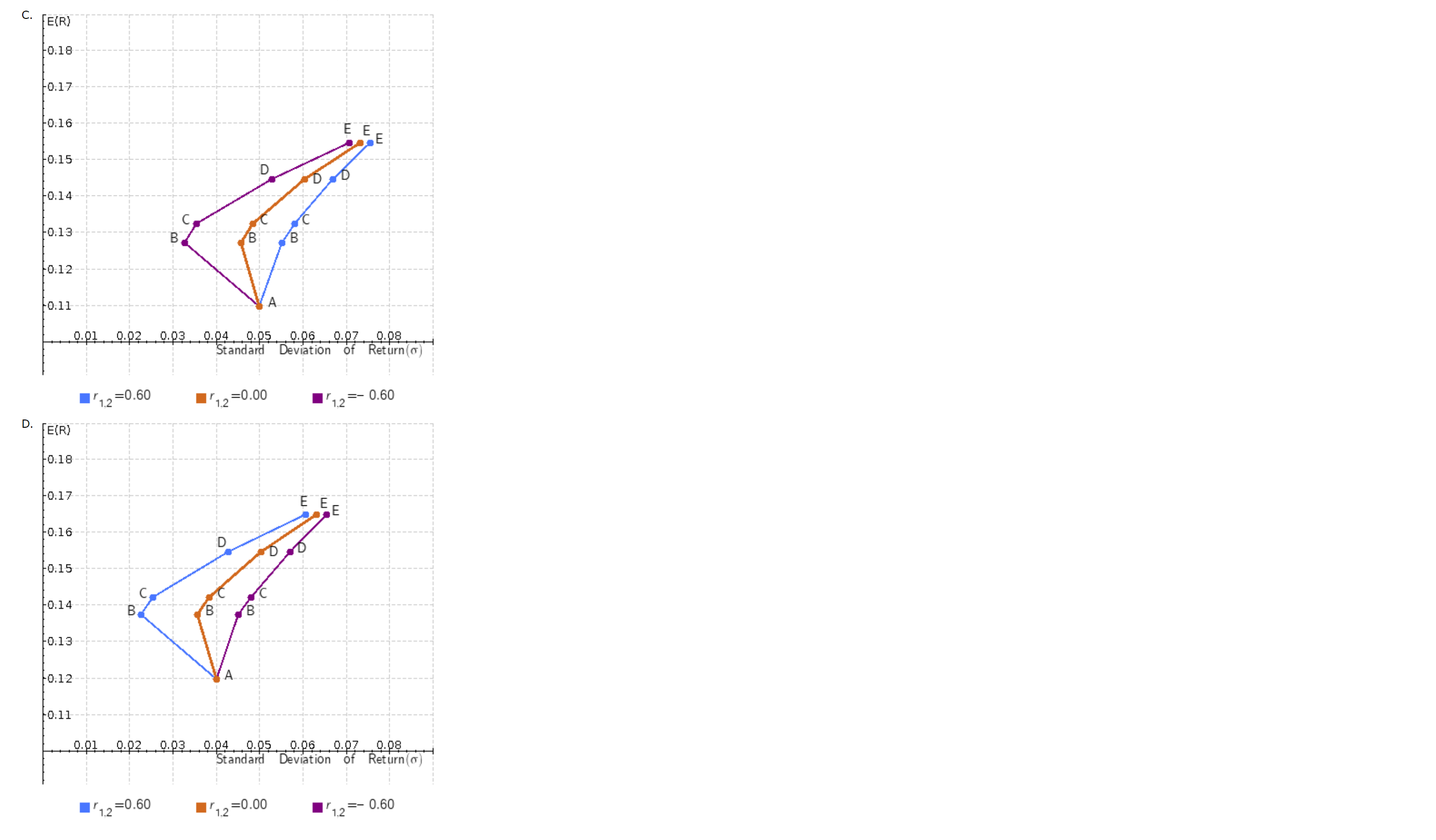 return of a two-stock portfolio: Expected standard deviation of a two-stock portfolio: