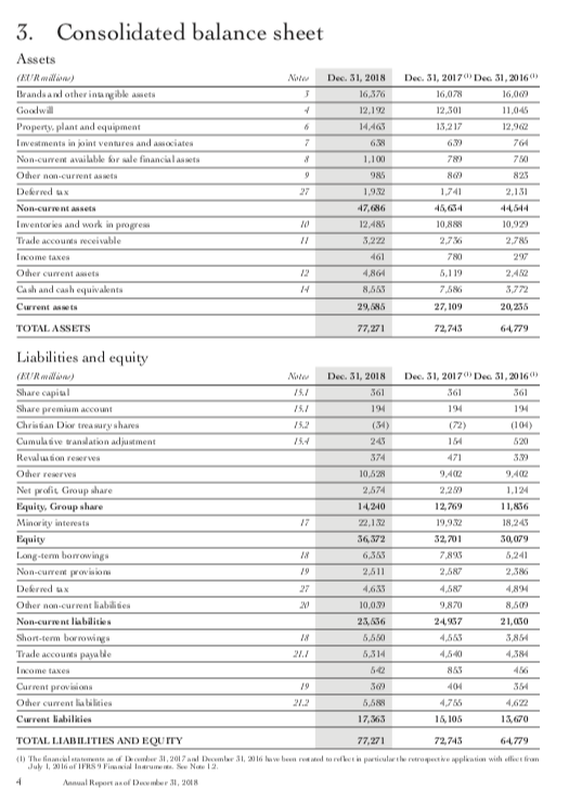 I need help getting the quick ratio and net profit margin for