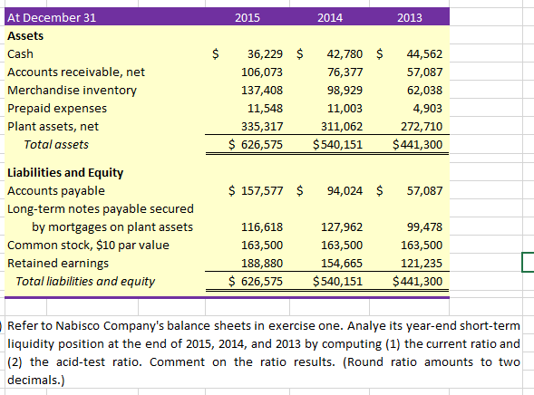Please help 2015 2014 2013 $ At December 31 Assets Cash Accounts