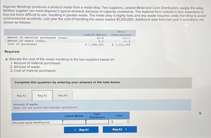 Algonac Moldings produces a product made from a metal alloy. Two suppliers,