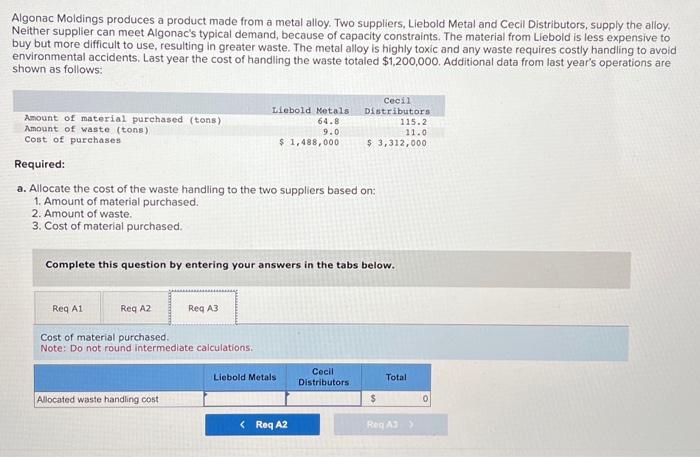 Liebold Metal and Cecil Distributors, supply the alloy. Neither supplier can meet