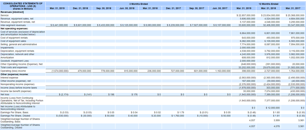 Question1: Segment reposting - does the company have reportable segments? NEED FIGURES
