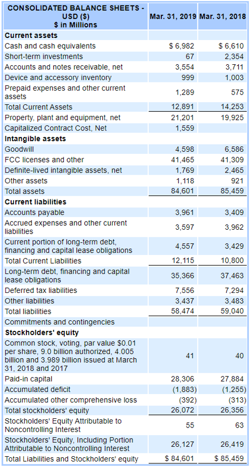 FOR 2018 and 2017 , Question2: is Pareto alive and well? Yes,