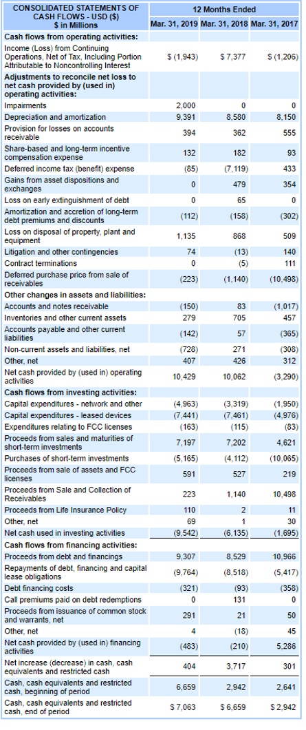 segment has be reported, if it exceeds 10% of Assets/Liabilities or Income