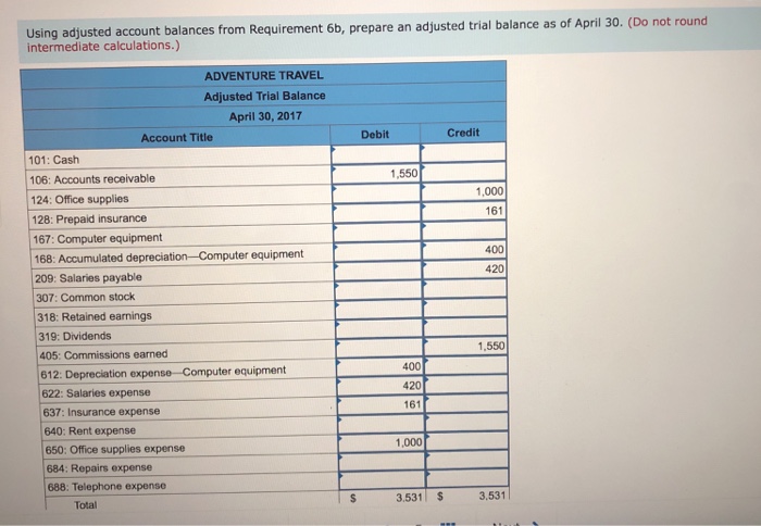 exchange for common stock 2 The company rented furnished office space by