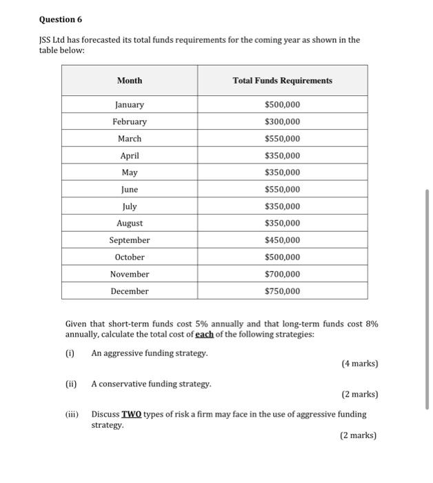  please step by step clearly thanks a lot JSS Ltd has