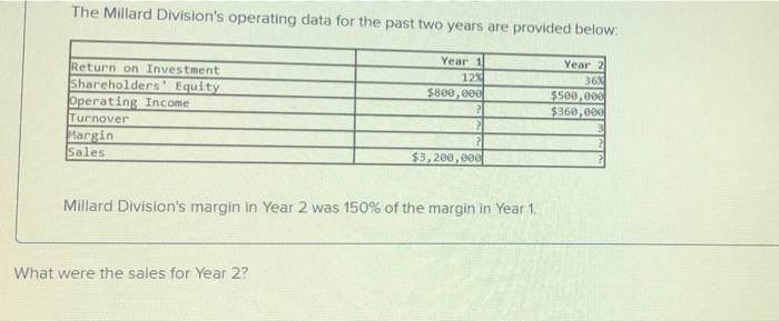 Investment Shareholders Equity Operating Income Turnover Margin Sales $3200,000 Millard Division's margin