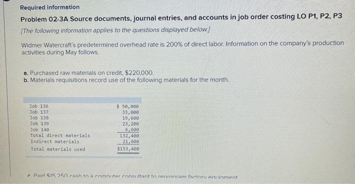  Required information Problem 02-3A Source documents, journal entries, and accounts in