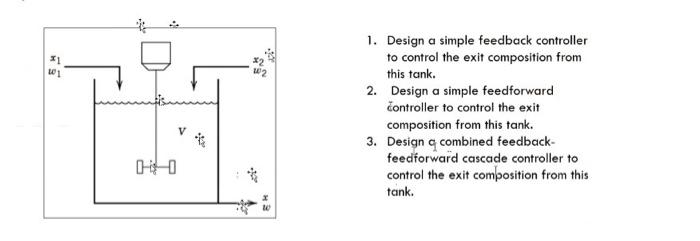  1. Design a simple feedback controller to control the exit composition