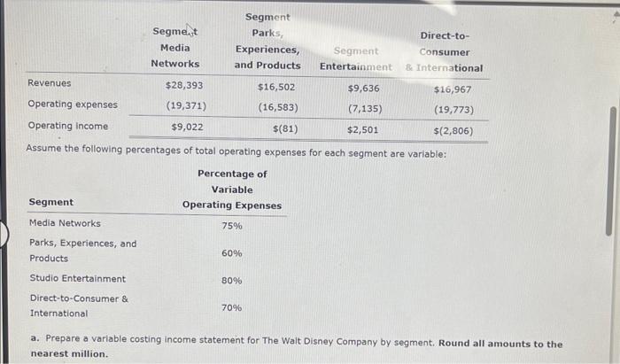 Company (DIS) is a global entertainment company that is organized into four