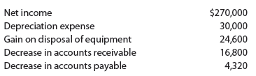 Cash Flows from Operating Activities - Indirect Method Avenger Inc. reported the