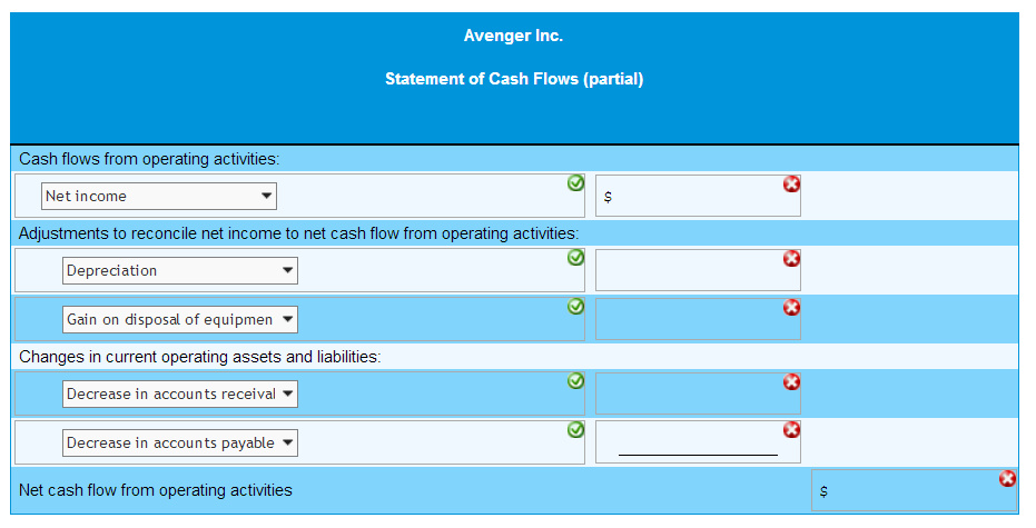 following data: Prepare the Cash Flows from Operating Activities section of the