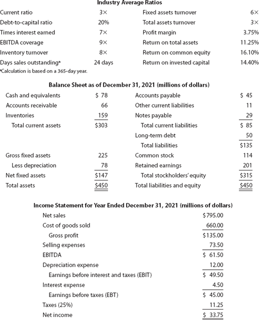  4-23. RATIO ANALYSIS Data for Barry Computer Co. and its industry