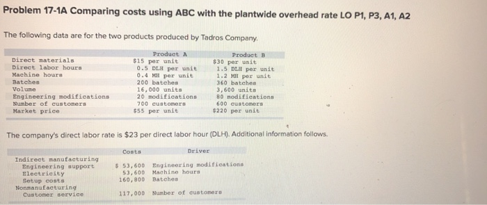  Problem 17-1A Comparing costs using ABC with the plantwide overhead rate