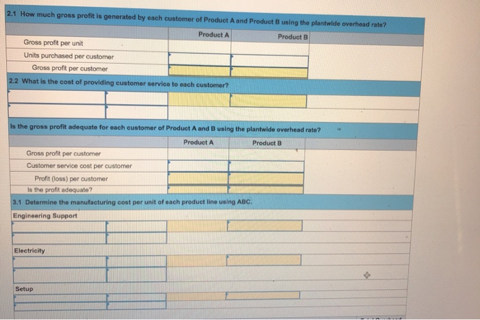 products produced by Tadros Company, Direct materials Direct labor hours Machine hours