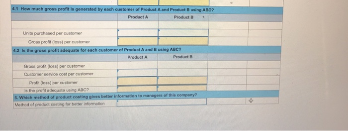 per unit 0.5 DLH per unit 0.4 MH per unit 200 batehes