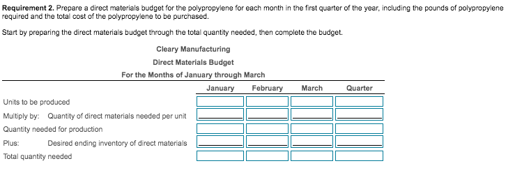 production budget for each month in the first quarter of the year,
