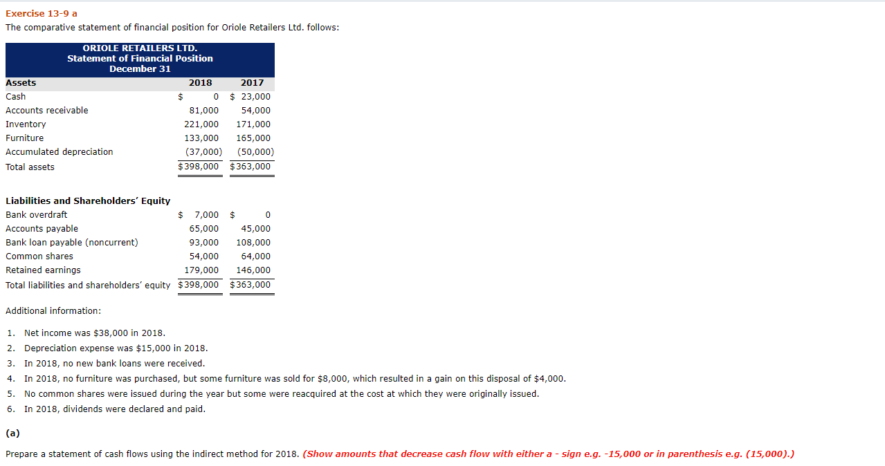  Exercise 13-9 a The comparative statement of financial position for Oriole
