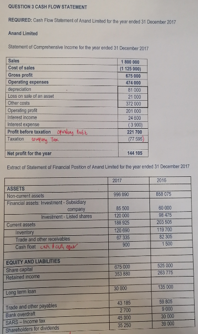 indirect method QUESTION 3 CASH FLOW STATEMENT REQUIRED: Cash Flow Statement of