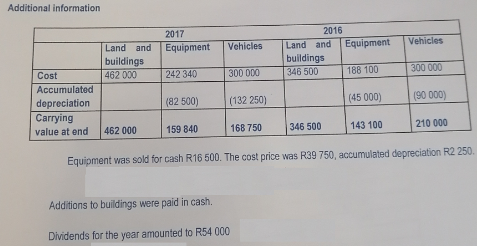 Anand Limited for the year ended 31 December 2017 Anand Limited Statement