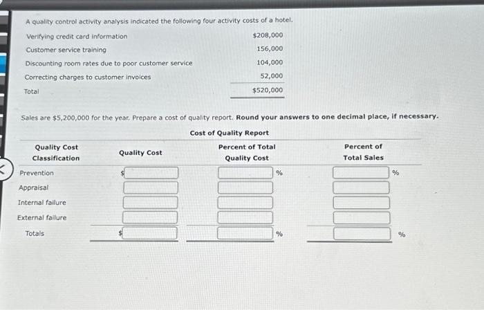  A quality control activity analysis indicated the following four activity costs