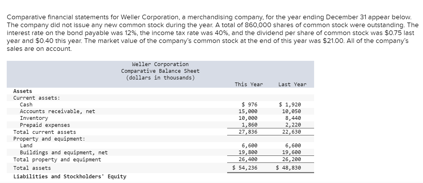 Please answer question clear. thank you Comparative financial statements for Weller Corporation,
