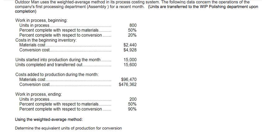  Outdoor Man uses the weighted-average method in its process costing system.