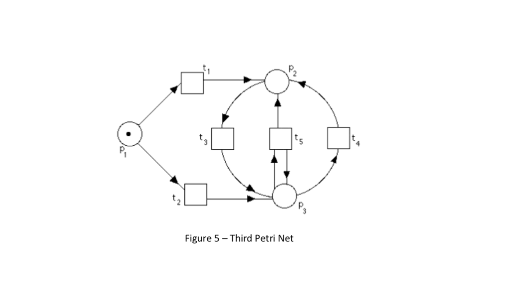 for each of the three petri nets of Figures 3,4, and 5