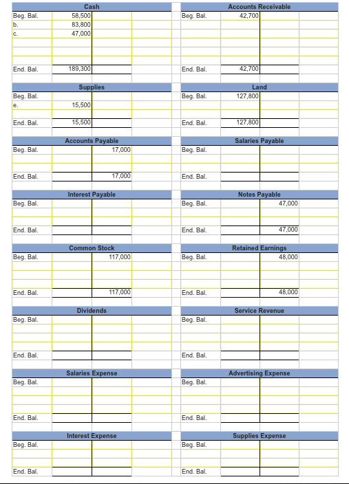 ledger of Jackrabbit Rentals at January 1, 2018, includes the following account