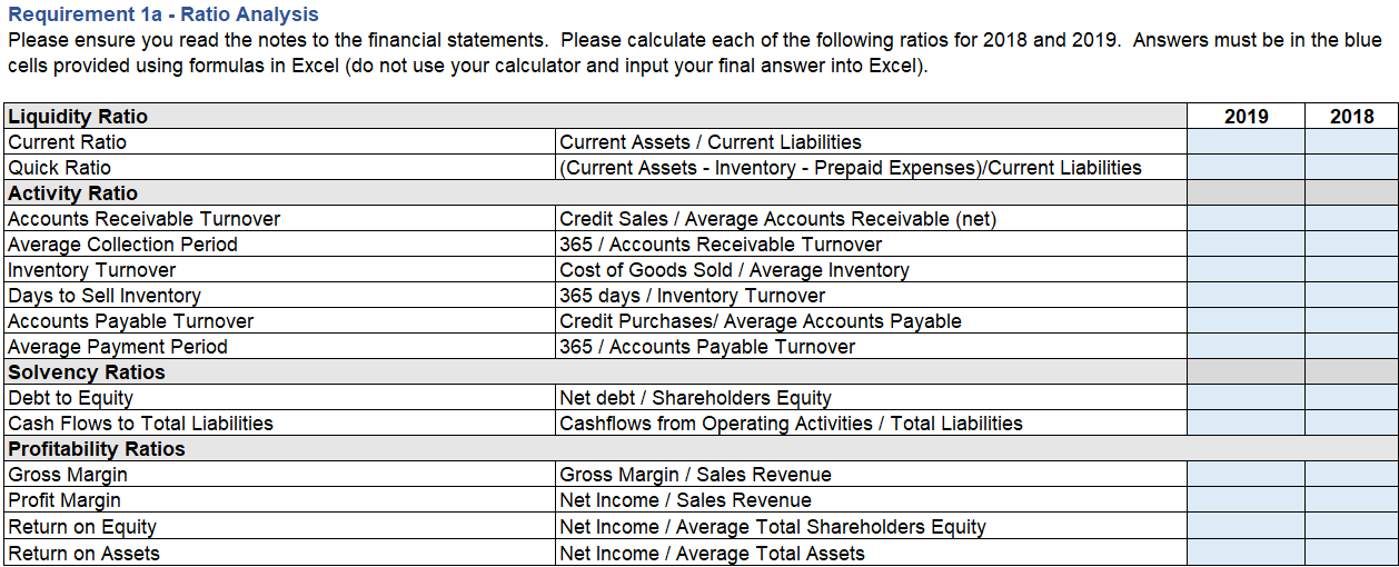 Requirement 1a - Ratio Analysis Please ensure you read the notes