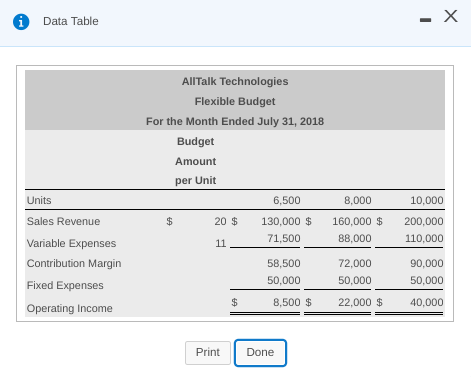 CHAPTER 23 HW ALL QUESTION INFORMATION PROVIDED. PLEASE ANSWER. THANK YOU! Data