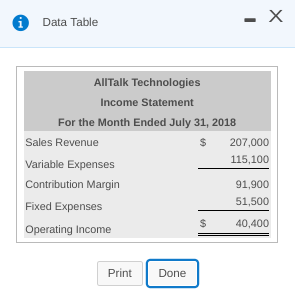 Table AllTalk Technologies Flexible Budget For the Month Ended July 31, 2018