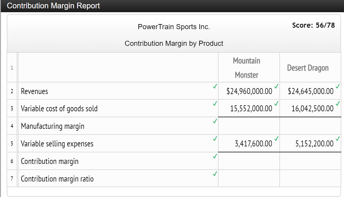 2 Sales price $5,200.00 $5,300.00 3 Variable cost of goods sold 3,240.00