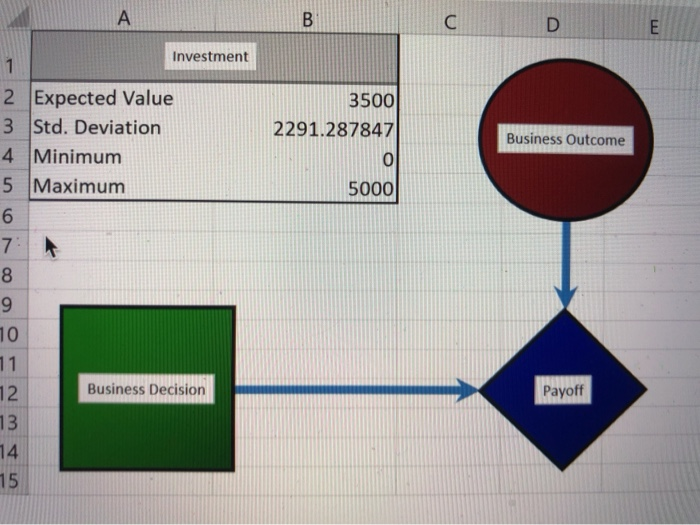 you modify it to indicate that the decision maker knows the results
