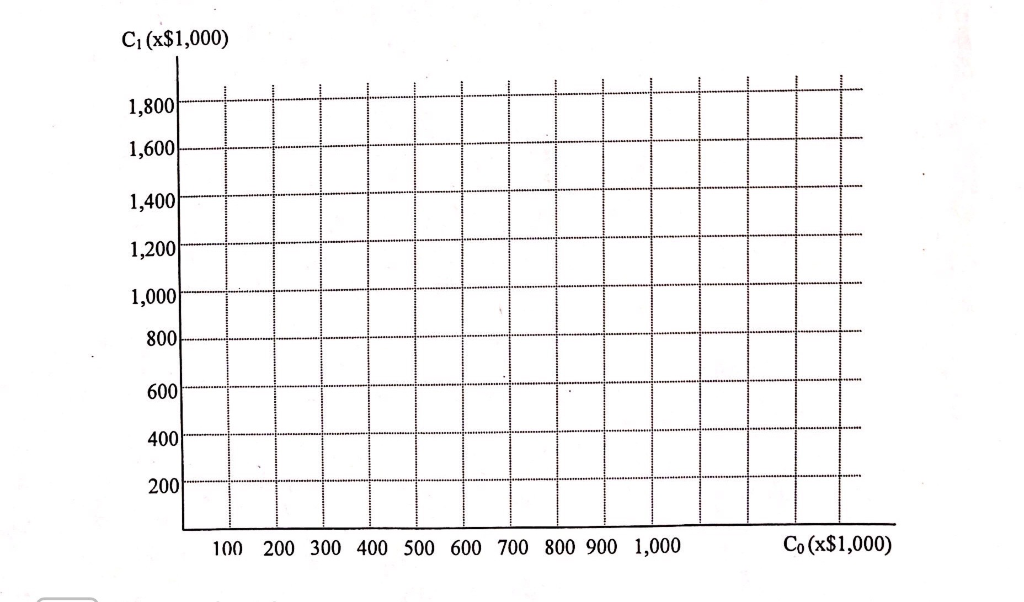 Suppose that Dave expects to work for 40 years. in his first