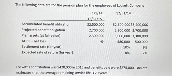  please help solve question number 5 The following data are for
